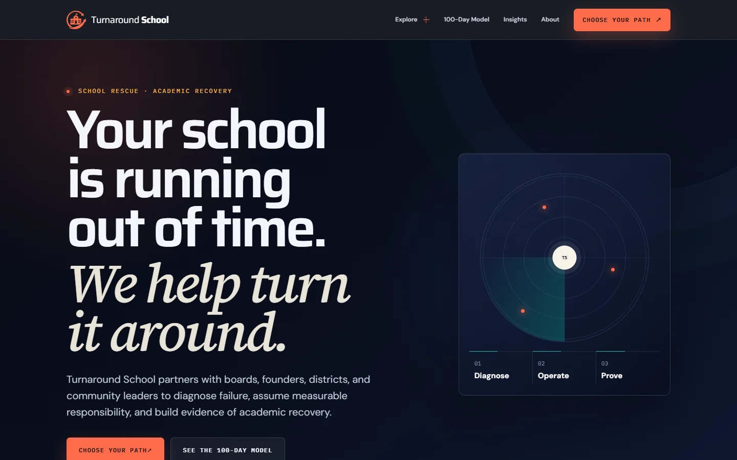 Turnaround School's public homepage, introducing school rescue and academic recovery through diagnosis, operation, and measurement.